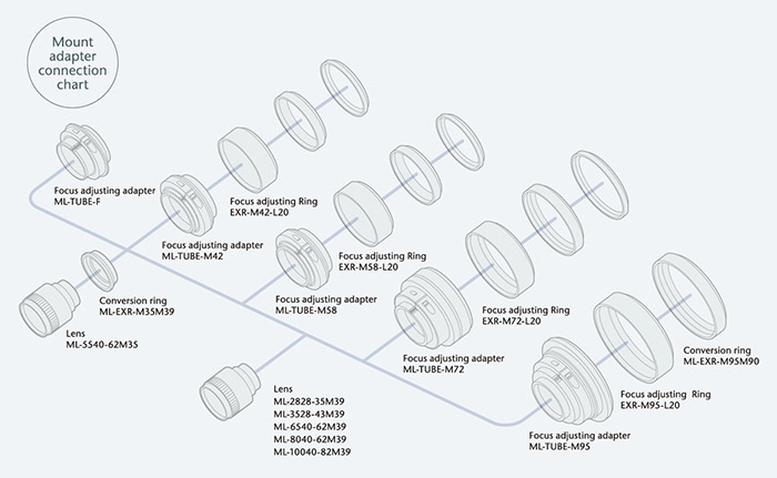 ML-TUBE-M58